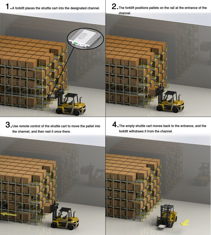 Viktor Shuttle Racking System – Automated High-Density Storage Solution