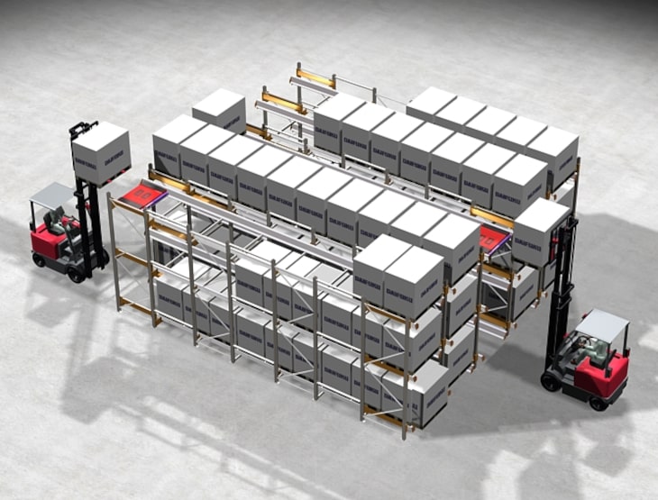 fifo-model