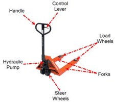 What Is A Pallet Jack? Types & Uses Explained
