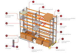 Very Narrow Aisle (VNA) Racking System – High-Density Warehouse Storage Solution