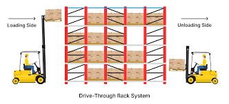 Drive in Rack System