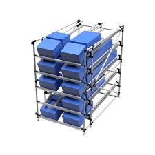 The Ins And Outs of Flow Racks