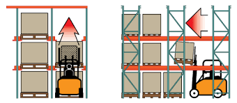 Drive In Racking System – High-Density Storage for Bulk Palletized Goods