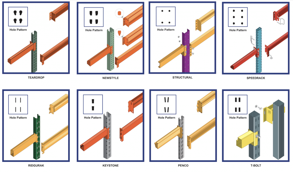 Different Holes In Warehouse Racking